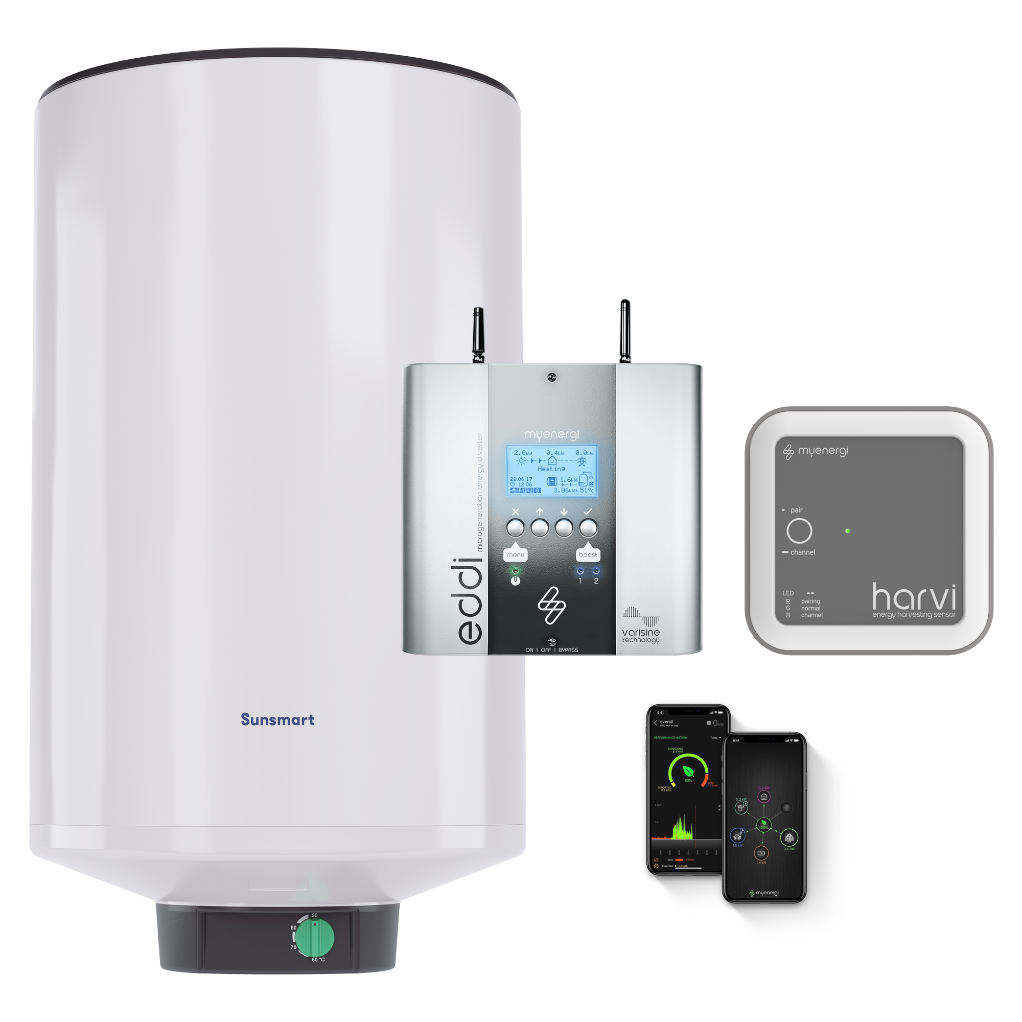 Inventum SunSmart 80 zonnestroomboiler totaalpakket met Eddi-controller